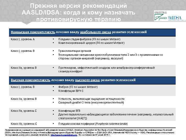 Прежняя версия рекомендаций Расшифровка генома ВГС AASLD/IDSA: когда и кому назначать указала новые цели
