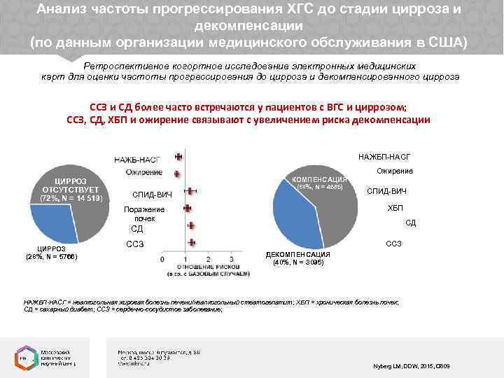 Анализ частоты прогрессирования ХГС до стадии цирроза и декомпенсации (по данным организации медицинского обслуживания