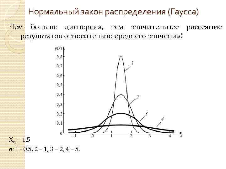 Нормальный закон распределения (Гаусса) Чем больше дисперсия, тем значительнее рассеяние результатов относительно среднего значения!