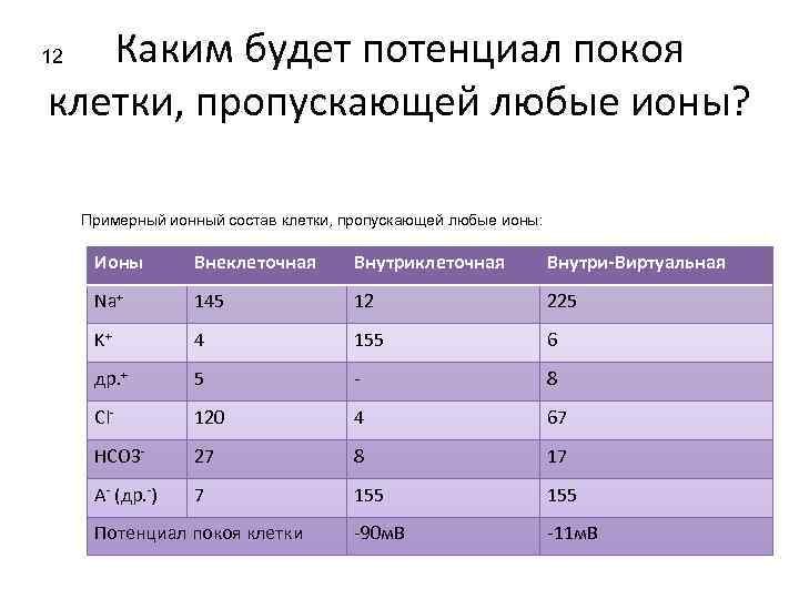 Каким будет потенциал покоя клетки, пропускающей любые ионы? 12 Примерный ионный состав клетки, пропускающей