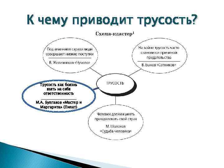 К чему приводит трусость? Трусость как боязнь взять на себя ответственность __________ М. А.