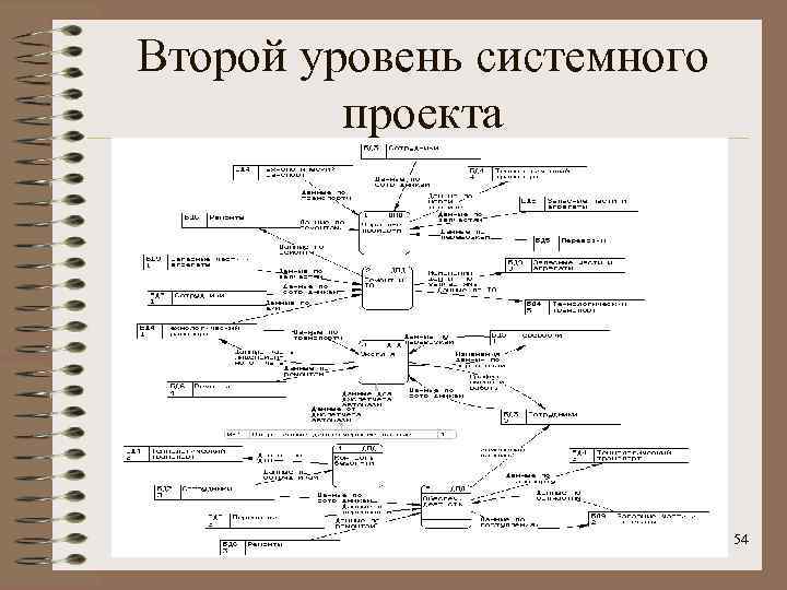 Методолог ит проектов