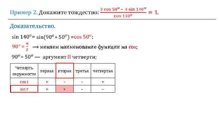  Доказательство. ⟹ меняем наименование функции на cos; Четверть первая вторая третья четвертая окружности