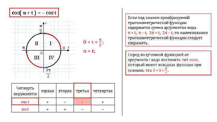 Упростите тригонометрические функции cos 2 2п t sin 2 3п 2 t