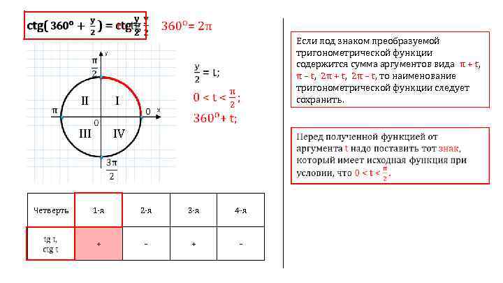  Если под знаком преобразуемой тригонометрической функции содержится сумма аргументов вида π + t,