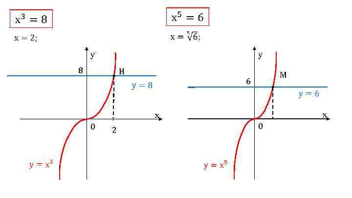  y y 8 H M 6 x x 0 0 2 