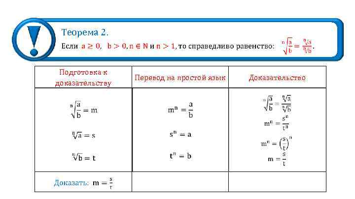 Теорема 2. Подготовка к доказательству Перевод на простой язык Доказательство 