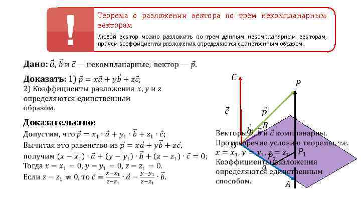 Теорема о разложении вектора по трём некомпланарным векторам Любой вектор можно разложить по трем