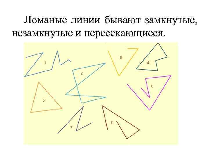 Ломаные линии бывают замкнутые, незамкнутые и пересекающиеся. 