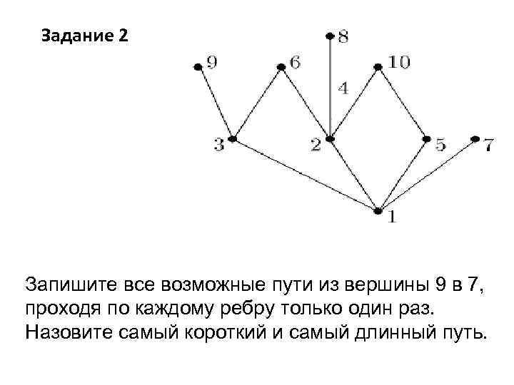 Анализирование информации представленной в виде схем