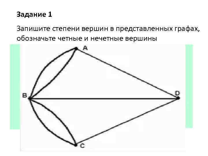 Изобразите е