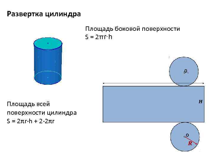 Развертка цилиндра Площадь боковой поверхности S = 2πr∙h Площадь всей поверхности цилиндра S =