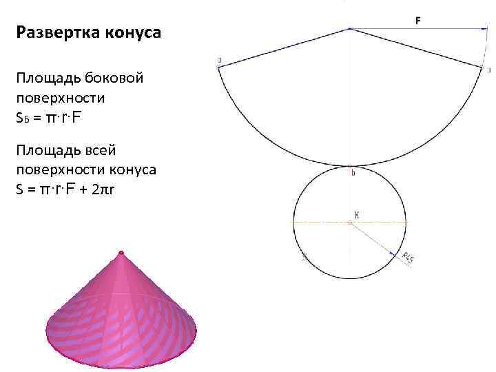 Чертеж развертки поверхности конуса