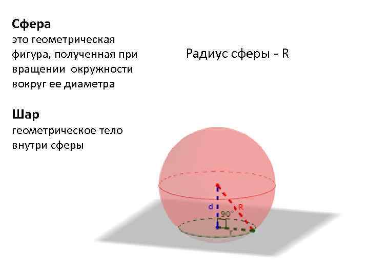 Сфера. Сфера фигура вращения. Шар геометрическое тело с радиусом. Фера.
