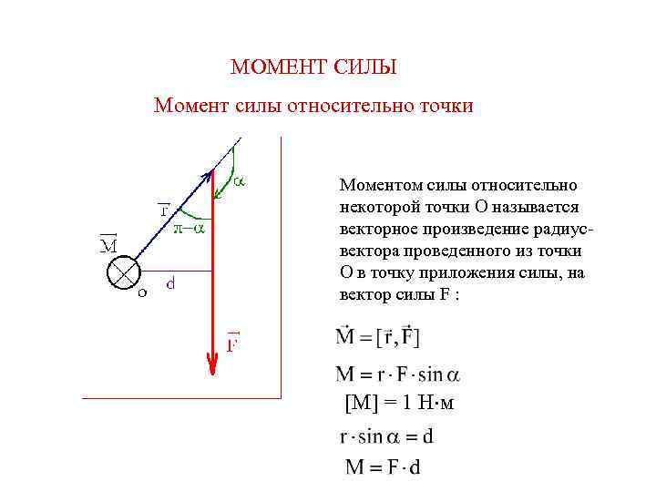 Момент силы относительно точки рисунок