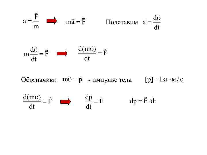 Обозначим: - импульс тела 