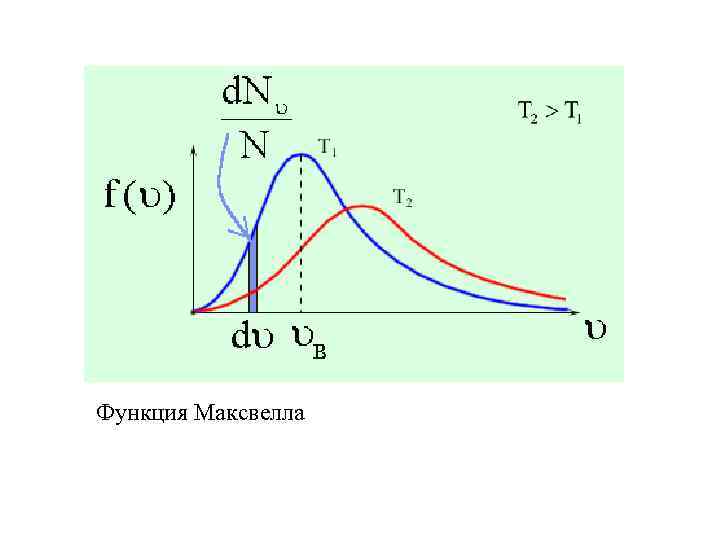 Функция Максвелла 