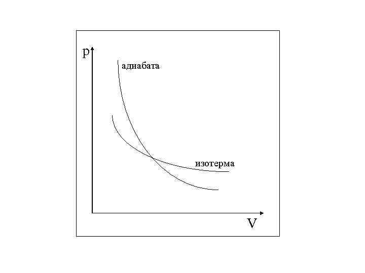 Изотерма рисунок. Графики адиабаты и изотермы. Изотерма и адиабата график. Изотерма и адиабата в системе PV. Изотерма и адиабата в PV координатах.