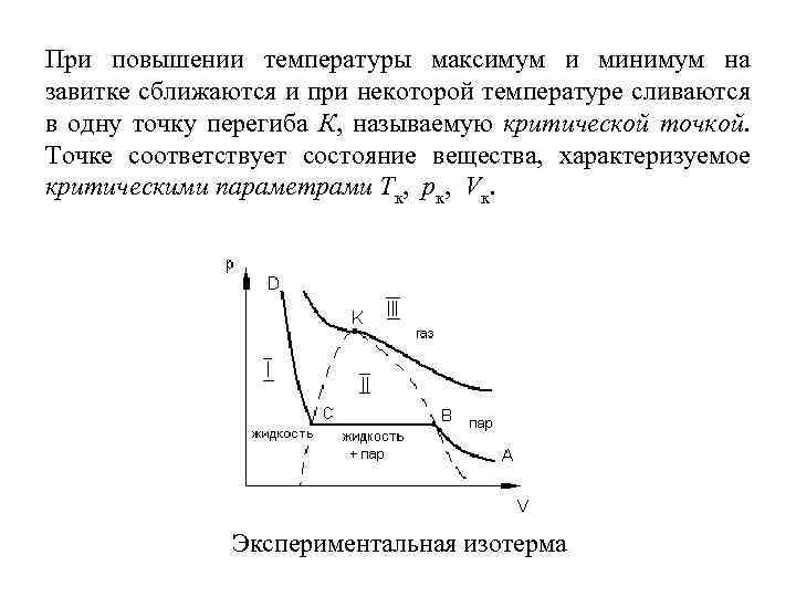 При повышении температуры максимум и минимум на завитке сближаются и при некоторой температуре сливаются