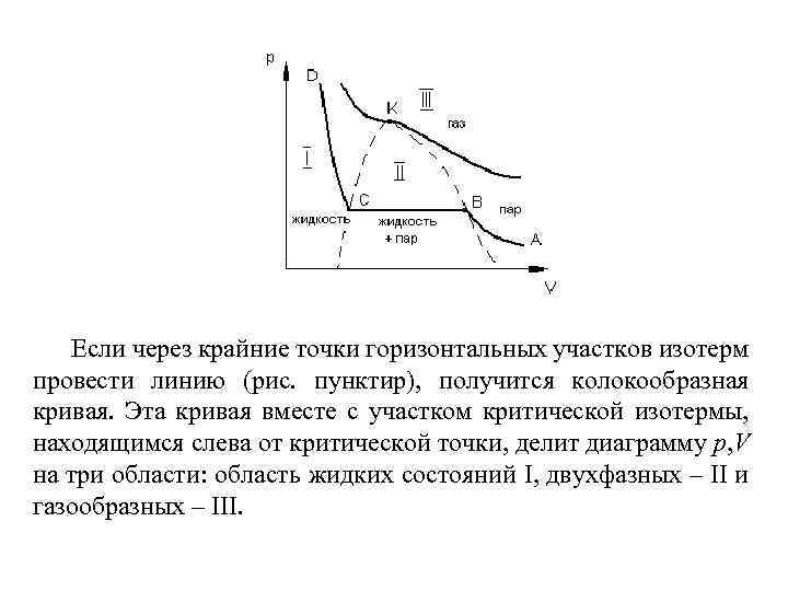 На изотерме реального газа изображенной на рисунке жидкому состоянию соответствует участок