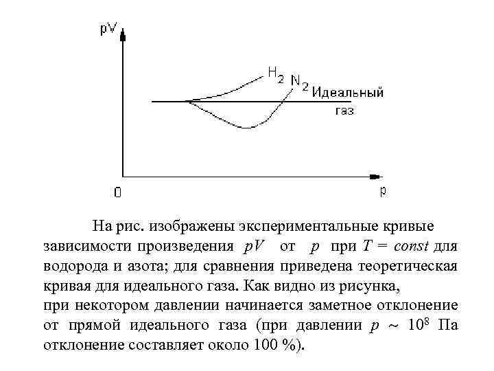 На изотерме реального газа изображенной на рисунке жидкому состоянию соответствует участок