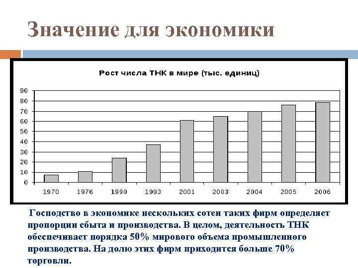 Значение для экономики Господство в экономике нескольких сотен таких фирм определяет пропорции сбыта и