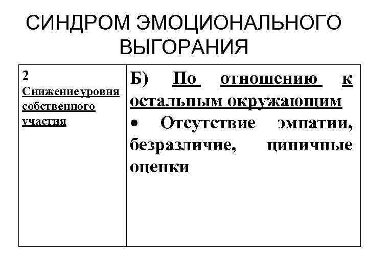 СИНДРОМ ЭМОЦИОНАЛЬНОГО ВЫГОРАНИЯ 2 Снижение уровня собственного участия Б) По отношению к остальным окружающим