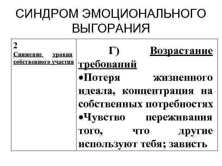 СИНДРОМ ЭМОЦИОНАЛЬНОГО ВЫГОРАНИЯ 2 Снижение уровня собственного участия Г) Возрастание требований Потеря жизненного идеала,