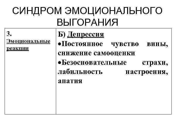 СИНДРОМ ЭМОЦИОНАЛЬНОГО ВЫГОРАНИЯ 3. Эмоциональные реакции Б) Депрессия Постоянное чувство вины, снижение самооценки Безосновательные