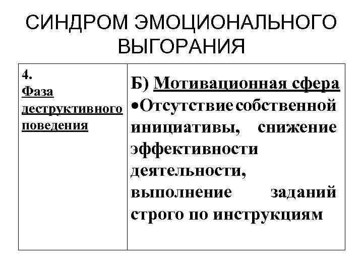 СИНДРОМ ЭМОЦИОНАЛЬНОГО ВЫГОРАНИЯ 4. Фаза деструктивного поведения Б) Мотивационная сфера Отсутствие собственной инициативы, снижение