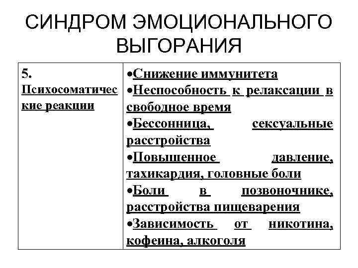 СИНДРОМ ЭМОЦИОНАЛЬНОГО ВЫГОРАНИЯ Снижение иммунитета Психосоматичес Неспособность к релаксации в кие реакции свободное время