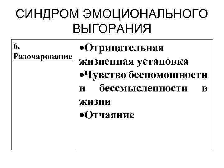 СИНДРОМ ЭМОЦИОНАЛЬНОГО ВЫГОРАНИЯ 6. Разочарование Отрицательная жизненная установка Чувство беспомощности и бессмысленности в жизни