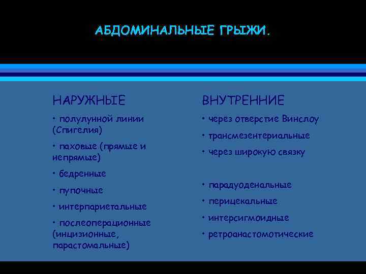АБДОМИНАЛЬНЫЕ ГРЫЖИ. НАРУЖНЫЕ ВНУТРЕННИЕ • полулунной линии (Спигелия) • через отверстие Винслоу • паховые