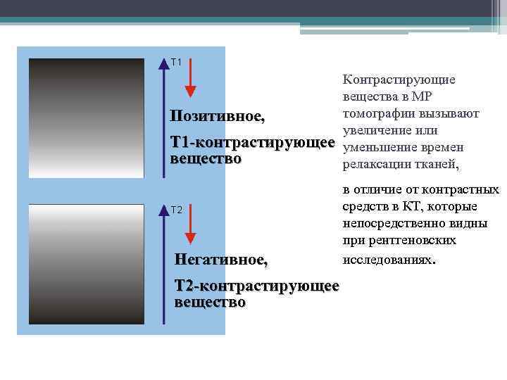 Т 1 -контрастирующее вещество Контрастирующие вещества в МР томографии вызывают увеличение или уменьшение времен