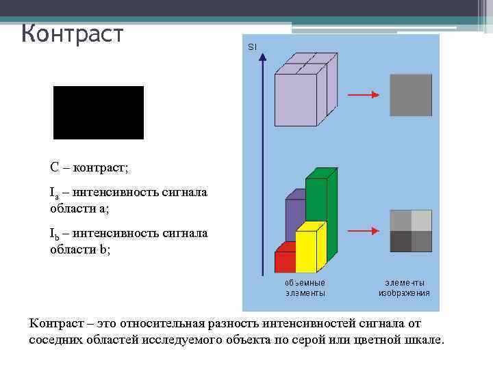 Интенсивность сигнала мрт