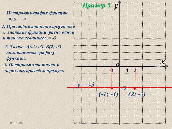 Пример 5 y Построить график функции а) у = -3 1. При любом значении