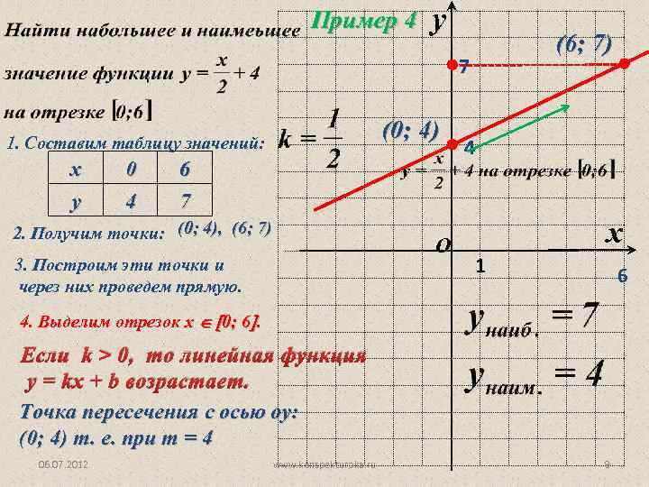 Пример 4 y (6; 7) 7 (0; 4) 1. Составим таблицу значений: х у