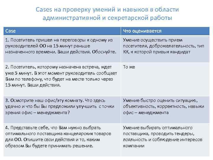 Cases на проверку умений и навыков в области административной и секретарской работы Case Что