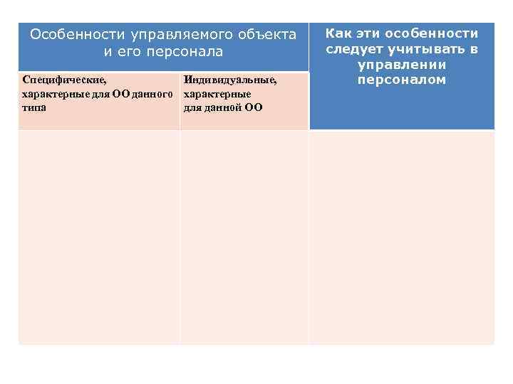 Особенности управляемого объекта и его персонала Специфические, Индивидуальные, характерные для ОО данного характерные типа