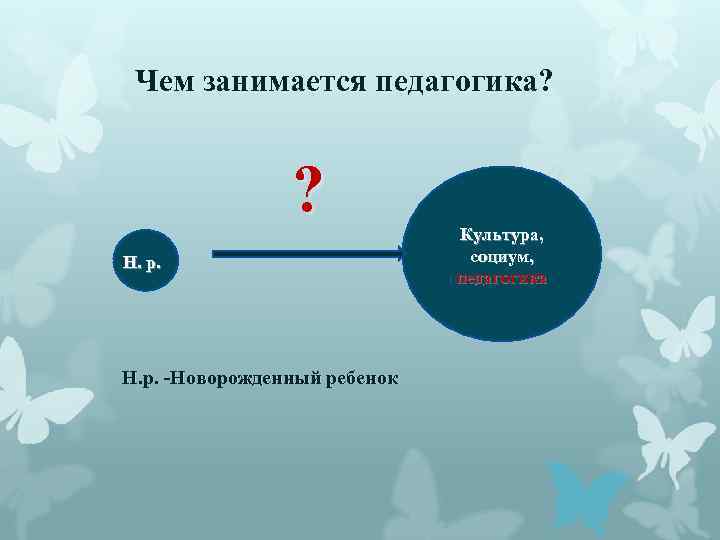 Чем занимается педагогика? ? Н. р. -Новорожденный ребенок Культура, социум, педагогика 