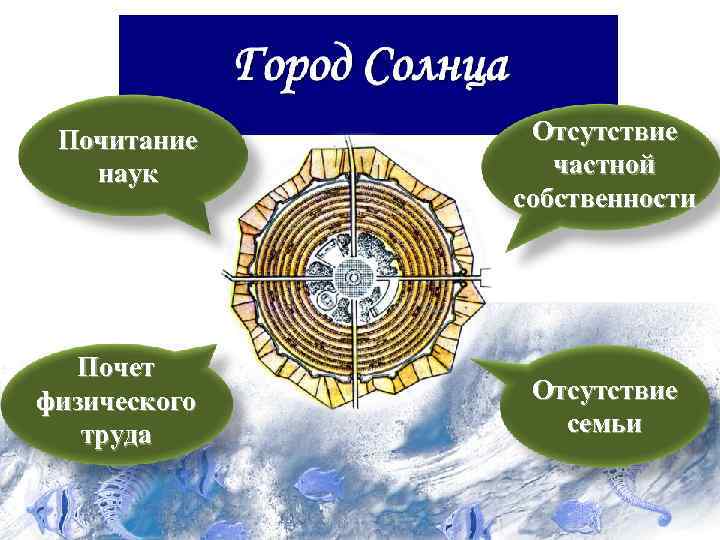 Почитание наук Почет физического труда Отсутствие частной собственности Отсутствие семьи 