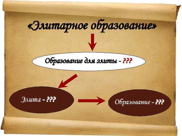  «Элитарное образование» Образование для элиты - ? ? ? Элита - ? ?