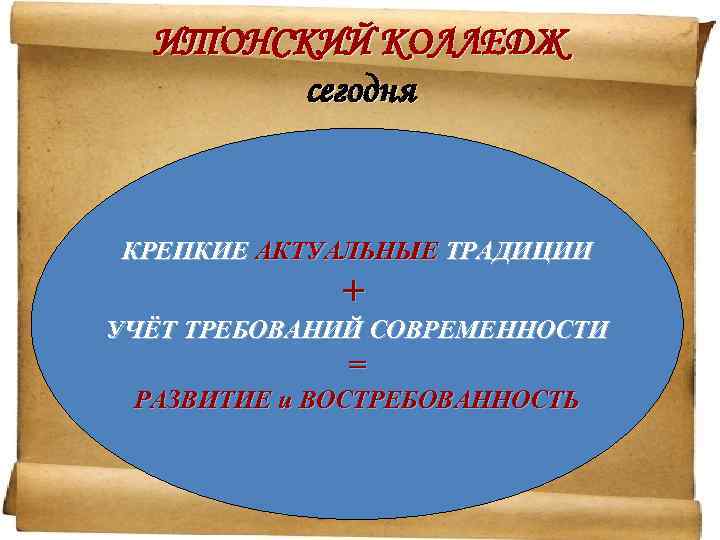 ИТОНСКИЙ КОЛЛЕДЖ сегодня КРЕПКИЕ АКТУАЛЬНЫЕ ТРАДИЦИИ + УЧЁТ ТРЕБОВАНИЙ СОВРЕМЕННОСТИ = РАЗВИТИЕ и ВОСТРЕБОВАННОСТЬ