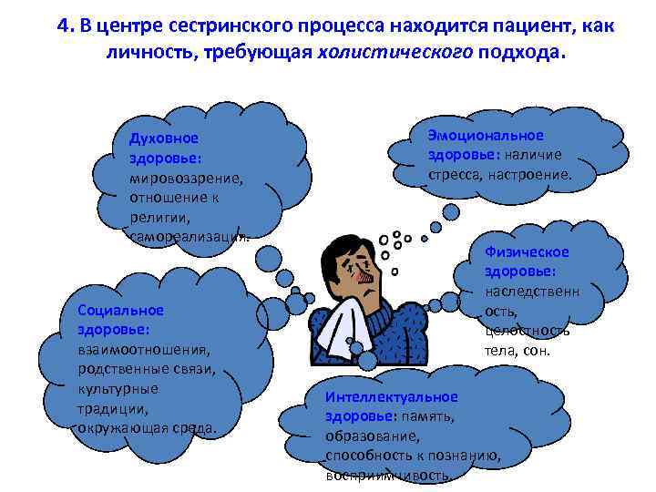 4. В центре сестринского процесса находится пациент, как личность, требующая холистического подхода. Духовное здоровье: