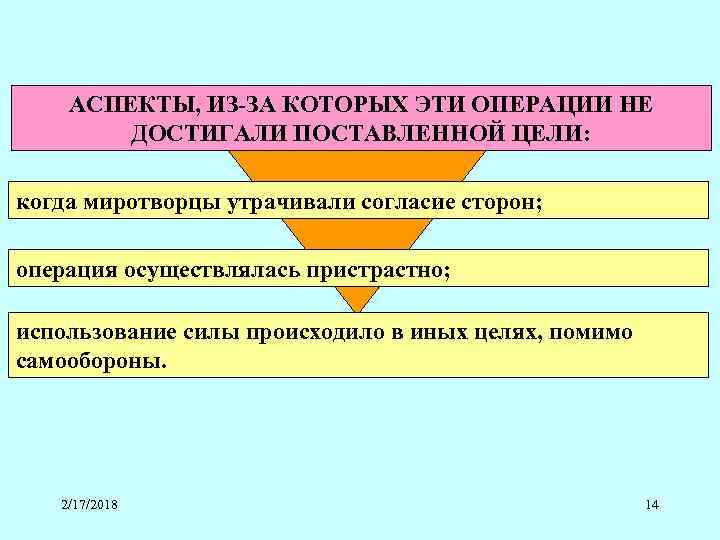 АСПЕКТЫ, ИЗ-ЗА КОТОРЫХ ЭТИ ОПЕРАЦИИ НЕ ДОСТИГАЛИ ПОСТАВЛЕННОЙ ЦЕЛИ: когда миротворцы утрачивали согласие сторон;