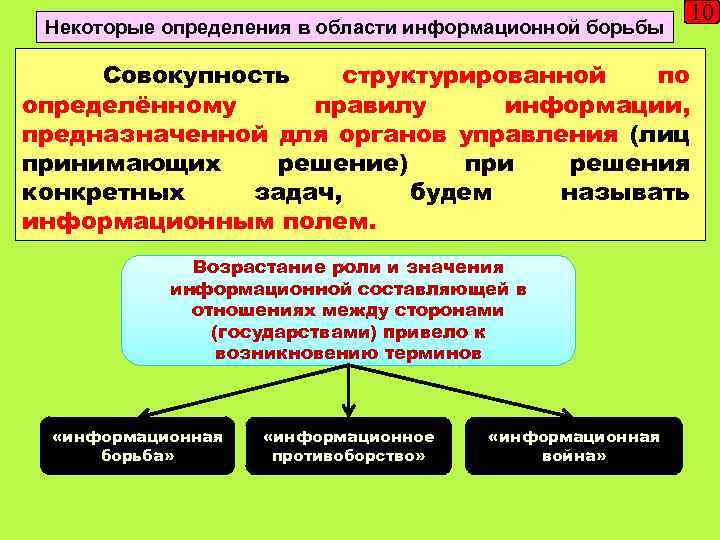 Некоторые определения в области информационной борьбы 10 Совокупность структурированной по определённому правилу информации, предназначенной