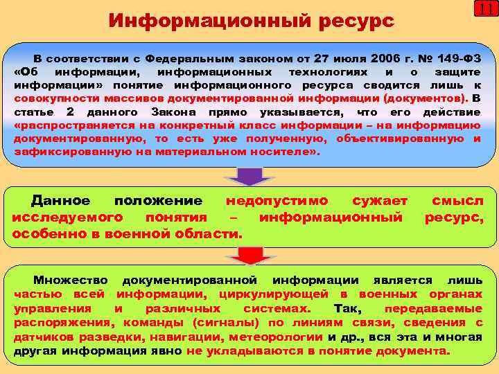 Информационный ресурс 11 В соответствии с Федеральным законом от 27 июля 2006 г. №