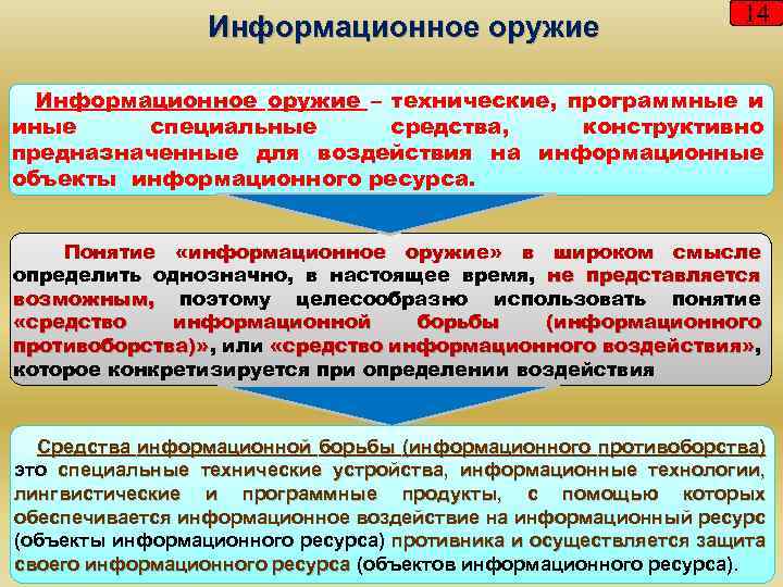 Информационное оружие 14 Информационное оружие – технические, программные и иные специальные средства, конструктивно предназначенные