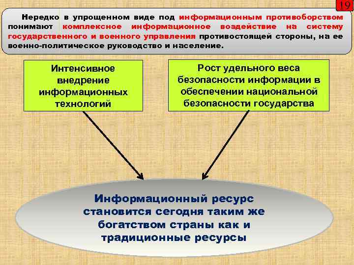 19 Нередко в упрощенном виде под информационным противоборством понимают комплексное информационное воздействие на систему