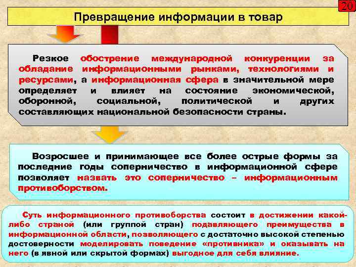 Превращение информации в товар 20 Резкое обострение международной конкуренции за обладание информационными рынками, технологиями